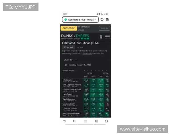 全明星次轮投票结果公布，东契奇领跑